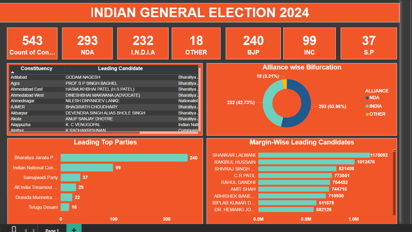 India General Election 2024 Dashboard cover