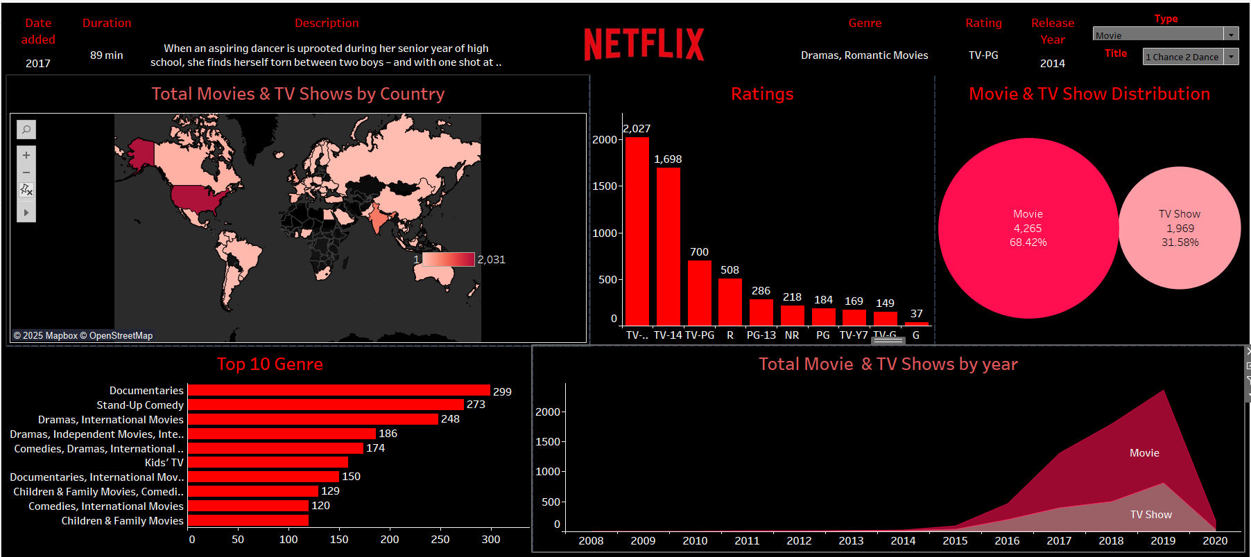 Netflix Content Analytics cover