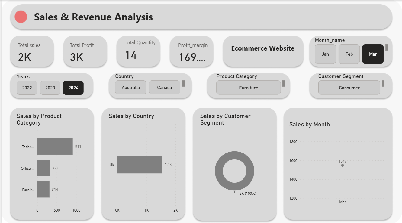 Sales & Revenue Analysis Dashboard cover